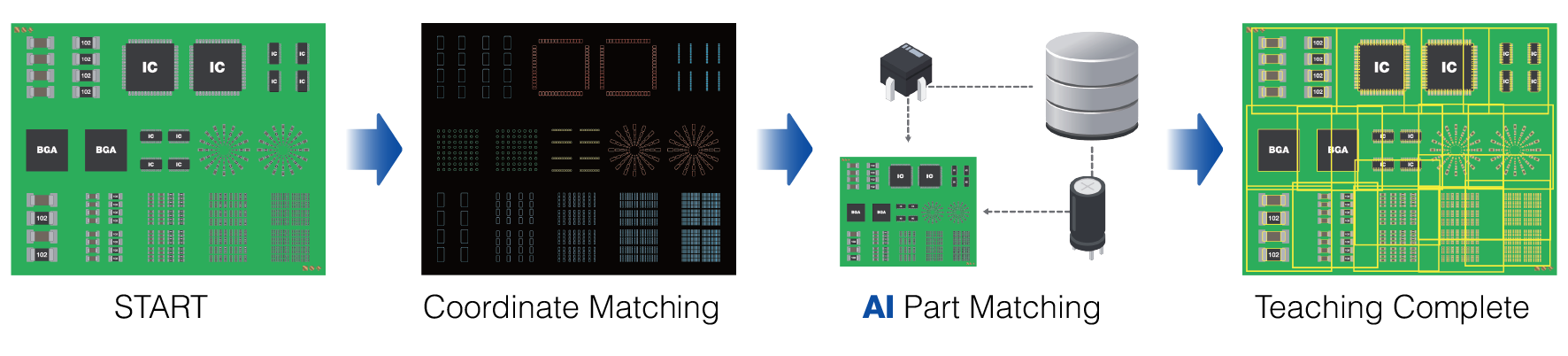 Vollautomatische Einrichtung mit Deep Learning 이미지