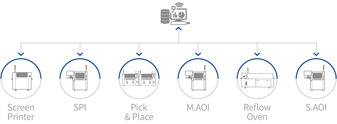 The Industry 4.0 Realizing Solution – INTELLI-PRO AI 이미지